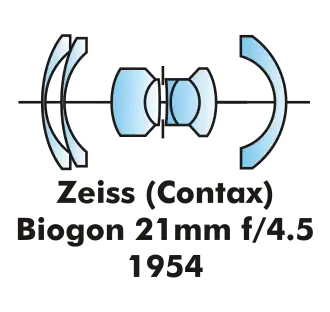 Image illustrative de l’article Biogon