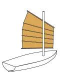 Catboat, avec multiples lattes horizontales pour contrôler la voile.