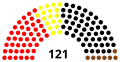 3e&nbsp;législature.