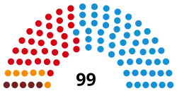 Image illustrative de l’article VIIIe législature du Parlement valencien