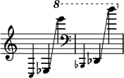 { \override Score.TimeSignature #'stencil = ##f \time 3/4 \magnifyMusic 0.7 c4 es4 \glissando \ottava #1 e''''4 \clef bass \magnifyMusic 0.7 bes,4 des4 \glissando \ottava #1 d'''4 }