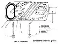 Principe de fonctionnement de la sorbetière autonome