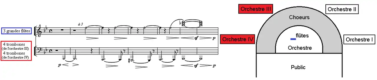 Extrait de la partition du Requiem de Berlioz