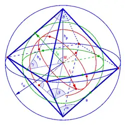 Octaèdre