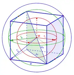 Cube