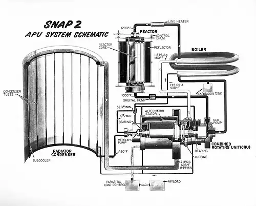 Schéma du réacteur SNAP-2