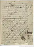 Page de titre de la « Grande Ouverture de Waverley » par Hector Berlioz (1828), où l'on voit une longue citation du roman « Waverley » de Walter Scott, biffée.