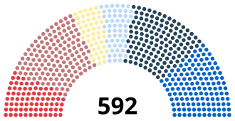 Diagramme
