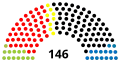 11e&nbsp;législature.