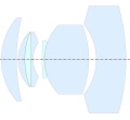 Zeiss Biogon [I] de Ludwig Bertele (1934), du brevet US 2,084,309[1]