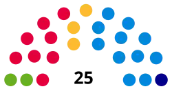 Diagramme