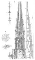 Élévation.