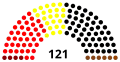 1re&nbsp;législature.