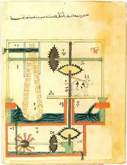 Manuscrit Al-Jazari, vers 1205 représentant une roue persane.