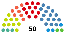 Image illustrative de l’article XIe législature du Parlement de Navarre