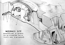 Schéma spéculatif de 1944 montrant les tunnels et les salles de préparation des fusées[11].