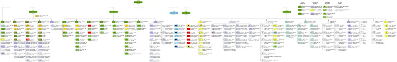 Organigramme de l’armée de terre britannique en 2016.