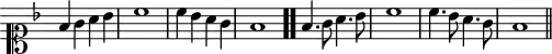 \header {
tagline = ##f
\version "2.18.2"
% composer = "Loys Bourgeois" % Exemples de…
}
\score {
\new Staff \with {
\remove "Time_signature_engraver"
}
<<
\relative c' {
\clef soprano
\key f \major
\set Staff.midiInstrument = #"orchestral harp"
\override TupletBracket #'bracket-visibility = ##f
\autoBeamOff
\tempo 4 = 92
%%%%%%%%%
f4 g a bes c1 c4 bes a g f1 | \bar ".." %\bar "||"
f4. g8 a4. bes8 c1 c4. bes8 a4. g8 f1 \bar "||"
}
>>
\layout {
\context { \Score \remove "Metronome_mark_engraver"
\override SpacingSpanner.common-shortest-duration = #(ly:make-moment 1/2)
#(layout-set-staff-size 15) }
}
\midi {}
}