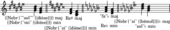 \relative c' { \hide Staff.TimeSignature \set Staff.printKeyCancellation = ##f
\key gis \major <gis' bis dis><eis gis bis>_\markup { \halign #0.2 "{{Nobr|''''sol'''' {{dièse}}}} maj" }_\markup { \halign #0.2 "{{Nobr|''mi'' {{dièse}}}} min" } \bar "||"
\key dis \major <dis fisis ais><bis dis fisis>_\markup { \halign #0.2 "Re♯ maj" }_\markup { \halign #0.2 "{{Nobr|''si'' {{dièse}}}} min" } \bar "||"
\key fes \major <fes' as ces><des fes as>_\markup { \halign #0.2 "''fa''♭ maj"}_\markup { \halign #0.2 "Re♭ min" } \bar "||"
\key beses \major <beses' des fes><ges beses des>_\markup { \halign #0.2 "{{Nobr|''si'' {{bémol}}}}♭ maj" }_\markup { \halign #0.2 "''sol''♭ min" }
}