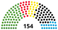 17e&nbsp;législature.