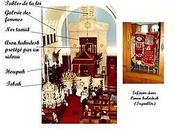 Exemple de plan classique d'une synagogue avec l'Arche sainte.