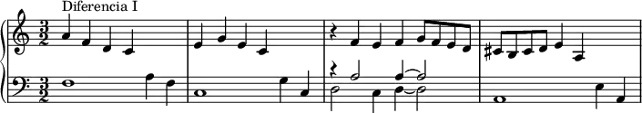 
\version "2.14.2"
\header {
  tagline = ##f
}
upper = \relative c'' {
  \clef treble 
  \key c \major
  \time 3/2
  \tempo 2 = 100
    \set Staff.midiInstrument = #"orchestral harp"

   %%%%%% Narváez
   a4^"Diferencia I" f d c s2
   e4 g e c s2
   r4 f4 e f g8 f e d cis b cis d e4 a, s2
}

lower = \relative c {
  \clef bass
  \key c \major
  \time 3/2
    \set Staff.midiInstrument = #"orchestral harp"
  
   f1 a4 f c1 g'4 c,  
   << { r4 a'2 a4~ a2 } \\ { d,2 c4 d~ d2 } >>
   a1 e'4 a, 
} 

\score {
  \new PianoStaff <<
    \set PianoStaff.instrumentName = #""
    \new Staff = "upper" \upper
    \new Staff = "lower" \lower
  >>
  \layout {
    \context {
      \Score
      \remove "Metronome_mark_engraver"
    }
  }
  \midi { }
}
