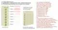 Technologie à oscillateurs