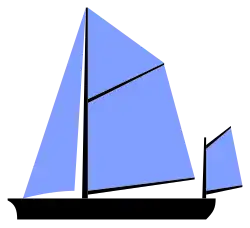 Plan de voile d'un yawl