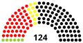 8e&nbsp;législature.