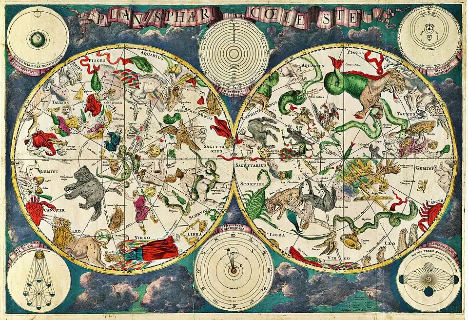 Représentation de trois hypothèses, dont l'hypothèse copernicienne, dans les trois cercles : haut centré, haut droite, et bas centré. Controverse seconde en bas à droite