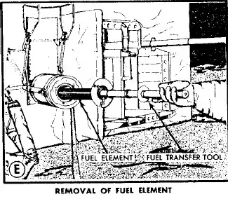 Extraction de la capsule de plutonium de son logement dans le module lunaire avec l'outil dédié.
