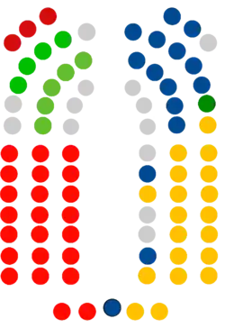 Image illustrative de l’article XIe législature du Parlement des Canaries