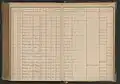 Registre d'hospitalisation, 1892