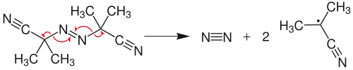 Création de radical par décomposition de l'AIBN