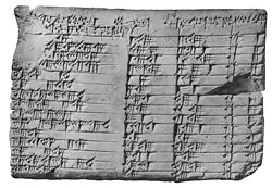 Tablette munies d’inscriptions cunéiformes disposées en lignes.