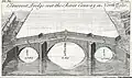 Plan du pont (1753).