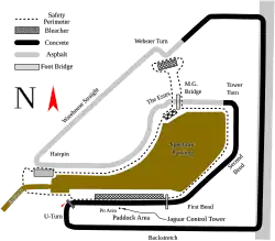 Tracé de la course