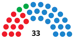 Image illustrative de l’article VIIIe législature du Parlement de La Rioja