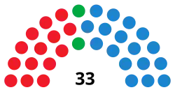 Image illustrative de l’article VIe législature du Parlement de La Rioja