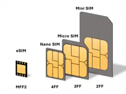 Schéma comparatif de la taille des cartes SIM.