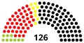 9e&nbsp;législature.