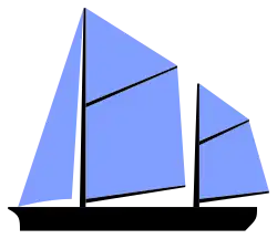 Plan de voile d'un Ketch