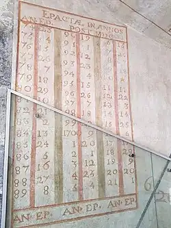 Horloge solaire du lycée Stendhal de Grenoble, table des épactes.