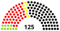 10e&nbsp;législature.