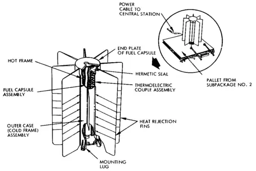 Schéma du RTG SNAP-27