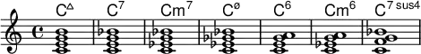 <<
\new ChordNames \chordmode
{
c1:maj c:7 c:min7 c1:m7.5- c:6 c:min6 c:7sus4 }
\new Staff \relative c' {
<c e g b> <c e g bes> <c ees g bes> <c ees ges bes> <c e g a> <c ees g a> <c f g bes>}
>>