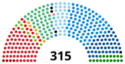 Diagramme2