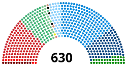 Diagramme