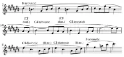 Progression harmonique, exemple, mesures 2-10