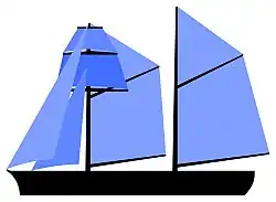 Plan de voile de goélette à deux huniers